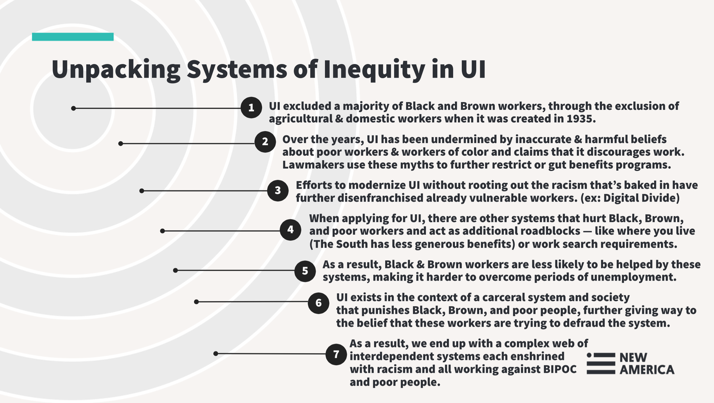 Unpacking Systems of Inequity in UI graphic